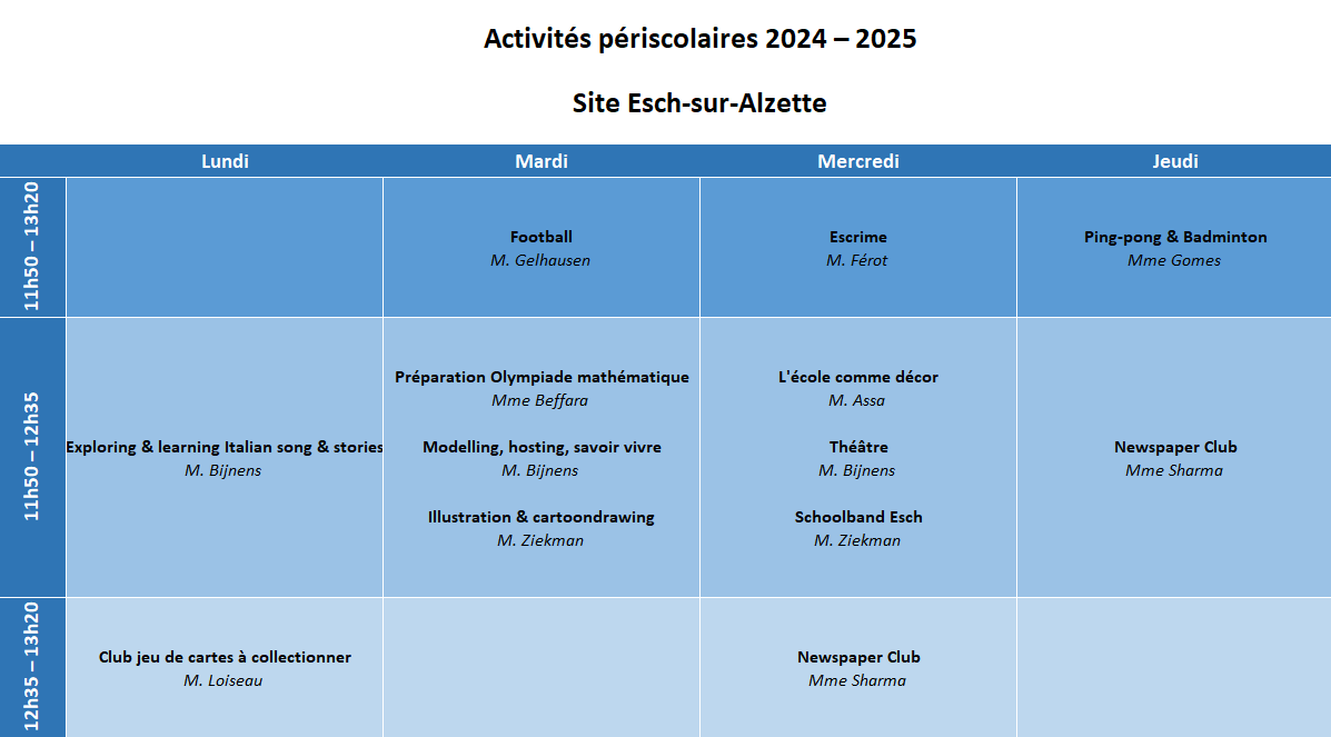 ACTPA Secondaire Esch 2024-2025